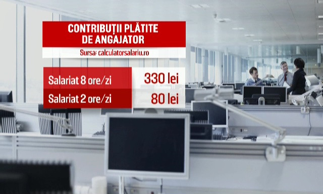 De la 1 iulie, statul vrea sa taxeze munca part-time la fel ca pe cea cu norma intreaga. Angajatii, cei mai afectati