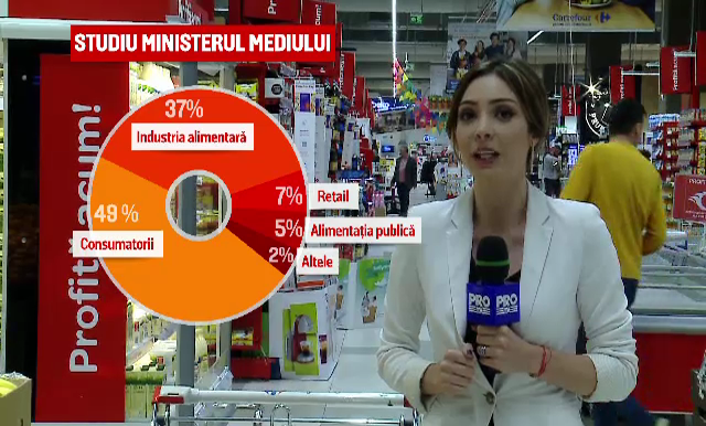 donatii alimente, lege, risipa, magazine