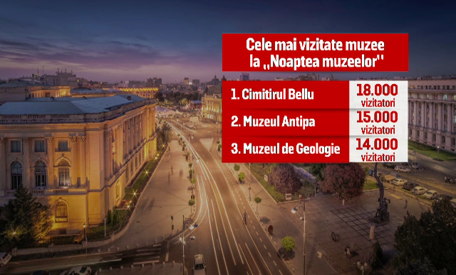 Muzeul Hartilor, de 4 ori mai multi vizitatori decat intr-un an, in Noaptea Muzeelor. Cel mai cautat obiectiv