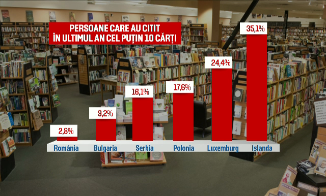 70.000 de oameni sunt asteptati zilele acestea la Bookfest: "Restul e pustiul mental al Romaniei"