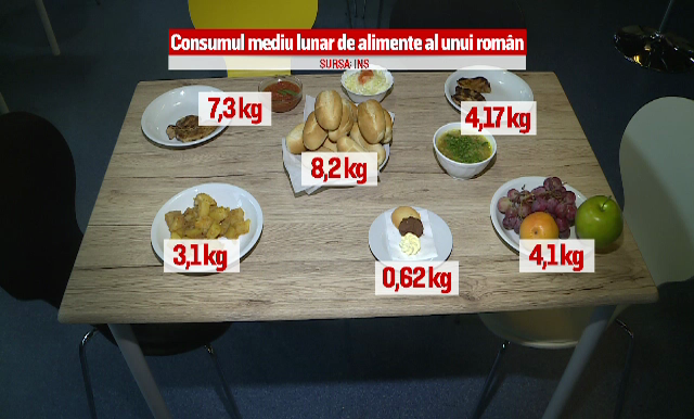 Suntem campioni la consumul de paine si cartofi in Uniunea Europeana. Cum arata o masa pe zi intr-o familie de romani