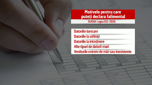 De la 1 septembrie, orice roman invins de datorii poate sa-si declare falimentul personal. Cum va puteti declara insolventa