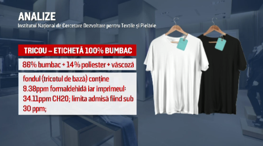 Romania, invadata de haine contrafacute, neetichetate si cu efecte toxice. Rezultatele analizei unui tricou 100% bumbac