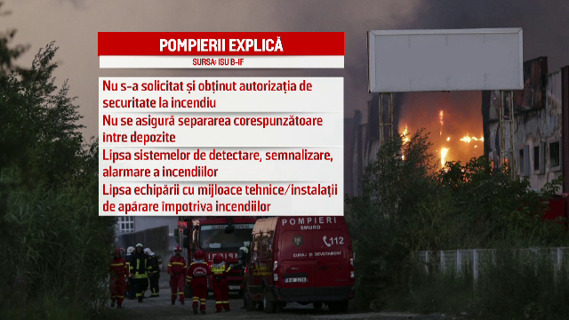 Incendiu la Balotesti. Flacarile nu au fost stinse nici dupa 40 de ore. Patronii turci ai depozitelor, amendati cu 35.000 lei