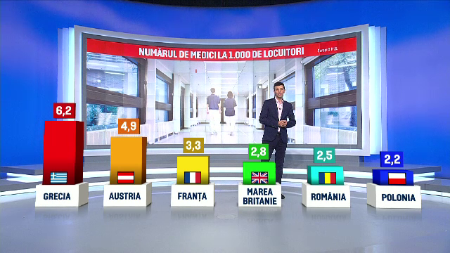 Judetele din Romania cu cei mai putini medici. Comune intregi din mediul rural nu au niciun doctor in cabinete