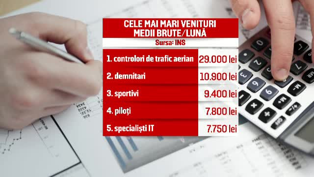 Romanii care au succes, pedepsiti cu taxa de solidaritate. Angajatii cei mai afectati de noul impozit pregatit de Guvern