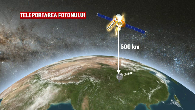 Savantii chinezi au reusit o teleportare la 500 km distanta pe orbita Terrei. Cum a fost posibil