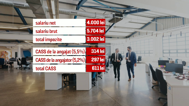 Platim contributii la stat la fel ca belgienii si nemtii, dar beneficiile nici nu se compara. Pe ce loc ne situam in Europa