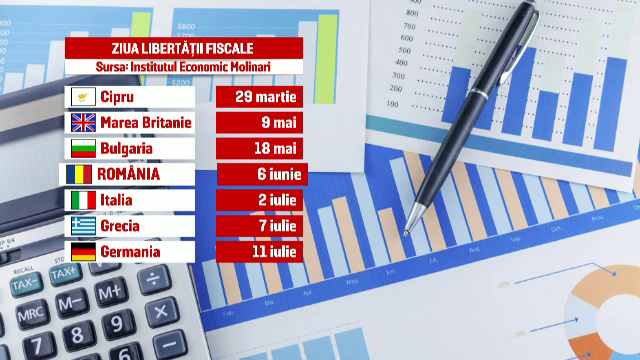 Analiza. Cat munceste un roman pentru stat si cat pentru el insusi. "Angajatul mai ramane cu praful de pe toba"