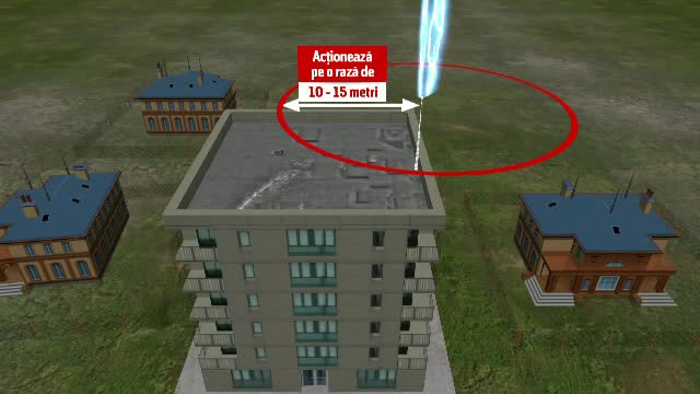 Romanii nu isi pun paratrasnete pentru ca nu-i obliga legea. Proprietarii de imobile se bazeaza pe vecini si pe Dumnezeu