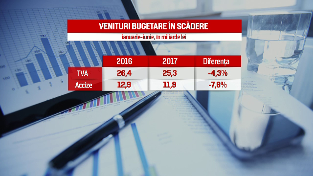 Cheltuielile statului cresc mult mai repede decat veniturile, investitiile au scazut. Orban: "Guvernantii sa-si faca sepuku"