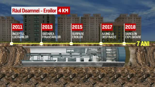 Tunelul de la Magistrala 5 de metrou, finalizat intr-un ritm de 2 ori mai lent ca inainte de 1989