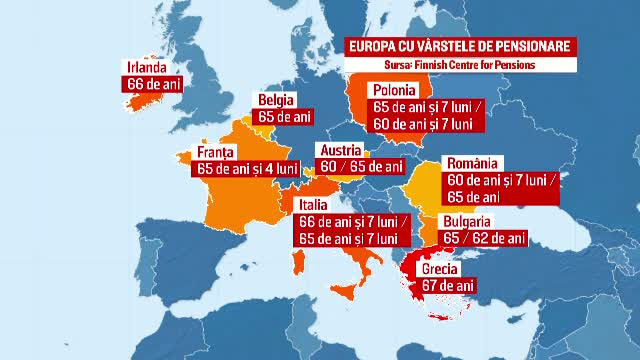 Varsta de pensionare in Romania ar putea fi crescuta si egalizata. Comparatie intre tara noastra si statele din UE