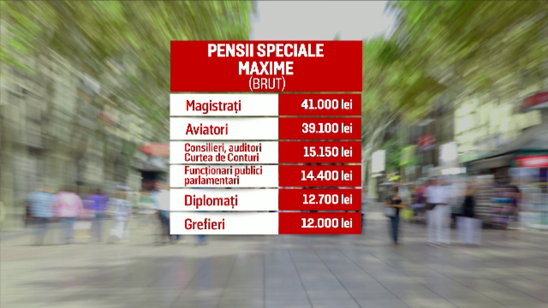 Modul in care guvernantii vor sa schimbe calcularea pensiilor speciale. Tariceanu: "Pensia sa nu depaseasca salariul"