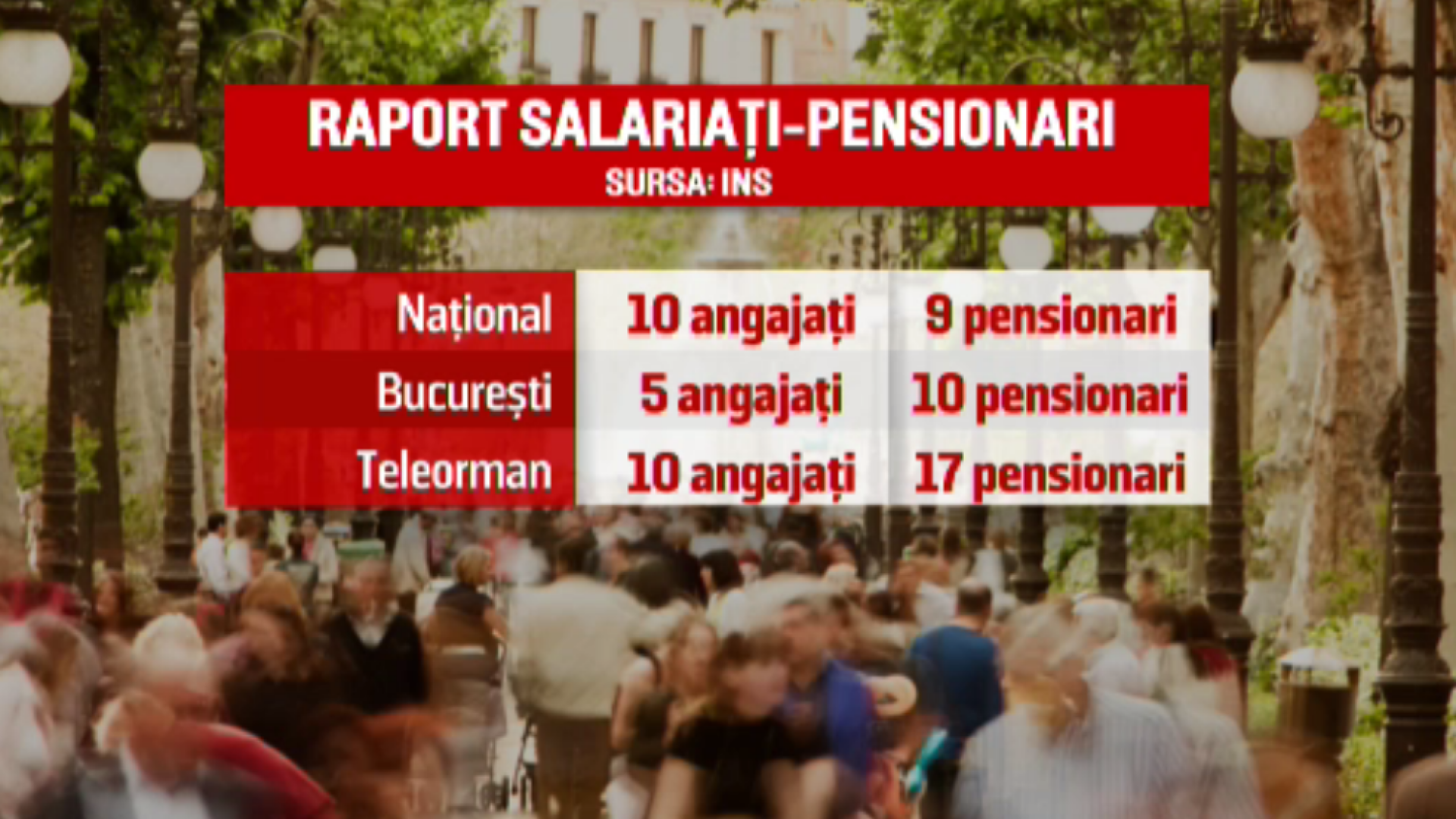 Noua lege a pensiilor, prevăzută pentru 1 octombrie. Măsurile cu care Ministerul Muncii speră să rezolve problemele