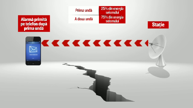 Aplicația prin care puteți afla că o să fie cutremur cu 30 de secunde înainte