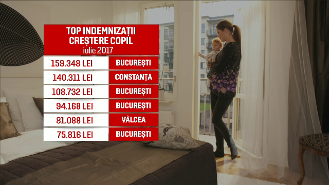 Efectele negative ale plafonării indemnizației pentru creșterea copilului. Calculele Guvernului