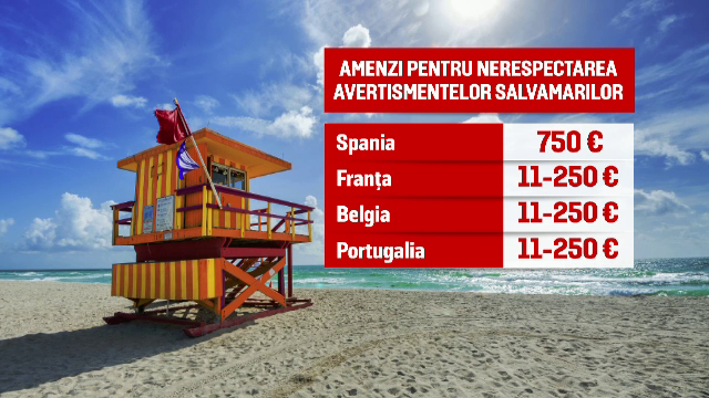 În Europa, cei care intră în mare când înotul e interzis primesc amenzi de sute de euro