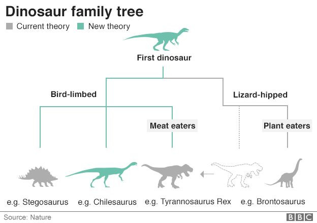 dinozaurul Frankestein