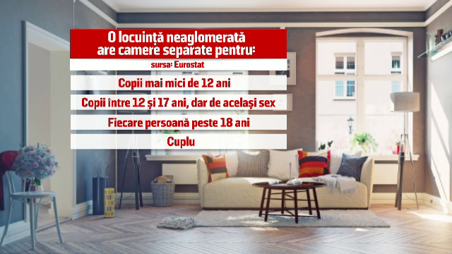 Locuințele din România, cele mai mici și mai aglomerate din UE