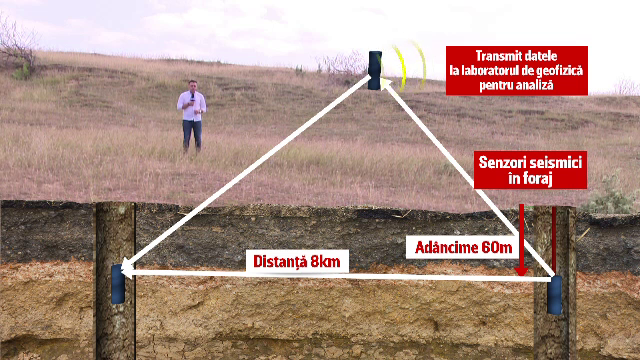 Primul laborator de cercetare a cutremurelor de suprafață din România