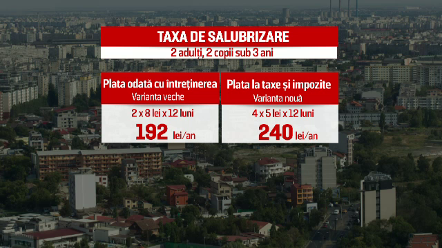 300.000 de bucureșteni, obligați să plătească o nouă taxă, până la 30 septembrie