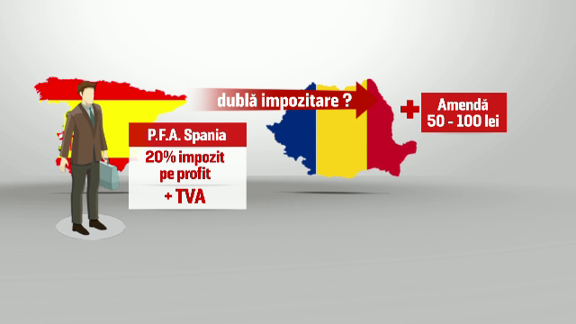 Vești proaste pentru toți românii din străinătate. Anunțul făcut de Fisc