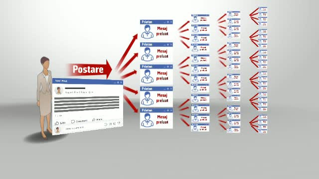 raspandire mesaj viral