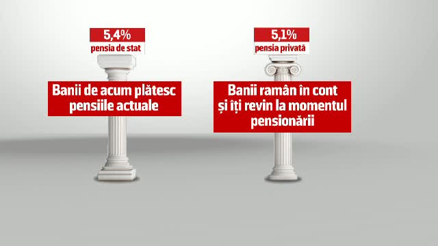Pilonul II de pensii ar putea deveni opţional. Avertismentul economiştilor