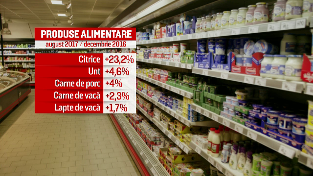 scumpiri, romania, produse, cresteri de preturi, cos de consum,