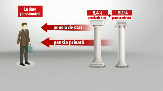 Mizele financiare din jurul Pilonului II. Analiza ”unde stau mai bine banii românilor” întârzie