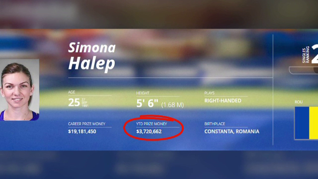 Simona Halep investește banii câștigați din tenis în imobiliare. Ce a cumpărat