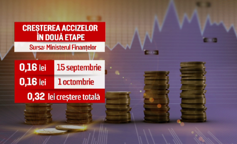 Supraacciza a scumpit cu 13 bani/ l carburanții. Avertismentul transportatorilor: ”Cresc toate prețurile”