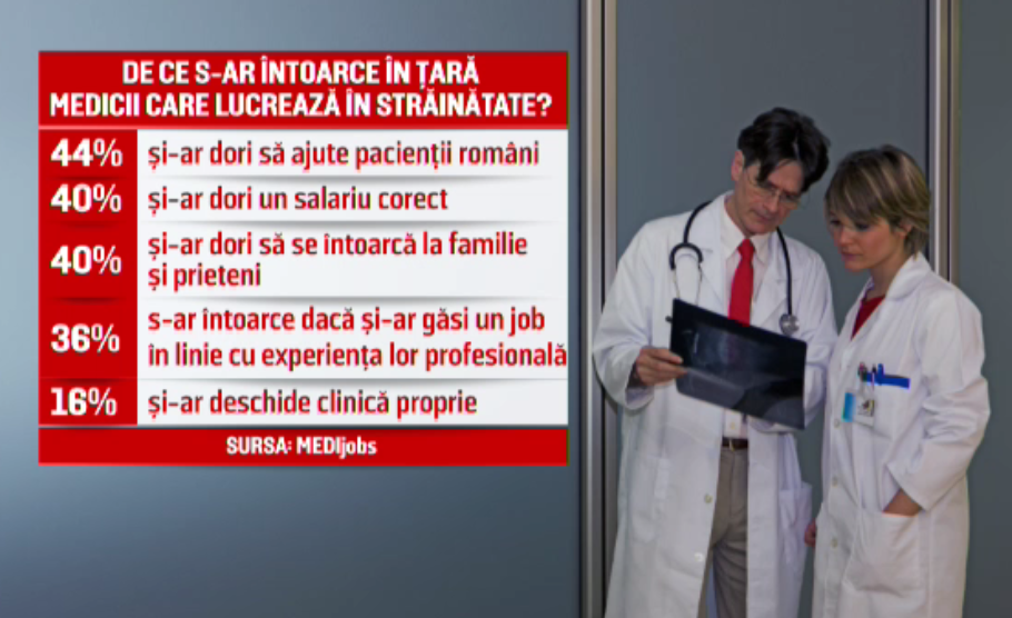 Birocrația care îi împiedică pe medicii români să-și echivaleze experiența din străinătate