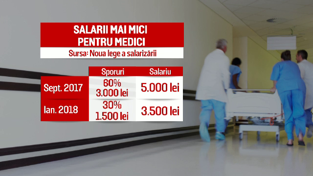 Medicii din spitale şi cei de la Ambulanţă, în stradă din cauza legii salarizării. Cât pierd din salariu