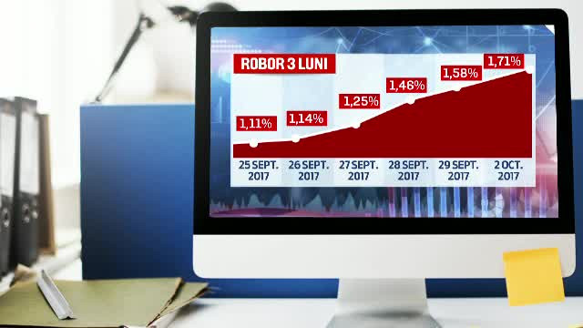 Indicele ROBOR, prima scădere după 3 săptămâni. Analiștii nu au însă vești bune
