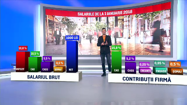 Din 2018, salariile românilor vor crește puțin sau deloc. Guvernul renunță la o promisiune importantă