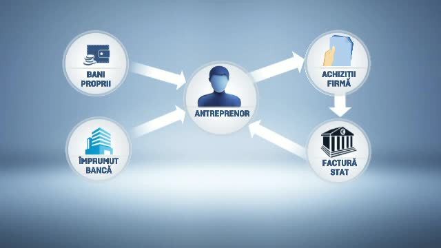 Programul Start-Up Nation a început cu 2 luni întârziere. Ministru: "Merge impecabil"