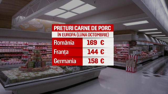 Prețul cărnii de porc a scăzut cu 10% la poarta fermei, dar nu și în magazine