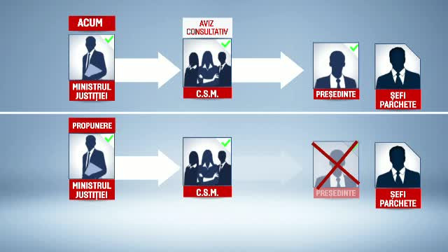 Legile Justiției, în Parlament. Politolog: ”Ne întoarcem la un DNA care ia forma PNA-ului”