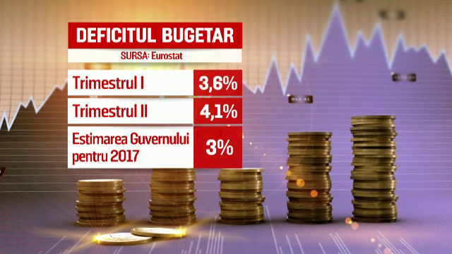 Guvernul anunță că va ţine deficitul sub control, economiştii trag un semnal de alarmă. Riscurile românilor
