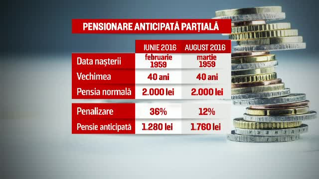 O lege în curs de promulgare le-ar putea aduce bani celor pensionați anticipat