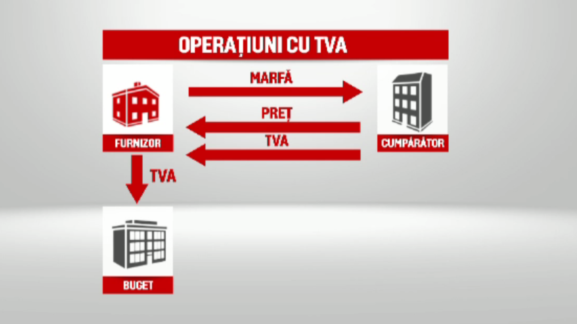 Modificări la Codul Fiscal. Inspectorii fiscali, nevoiți să dovedească dacă o persoană e evazionistă