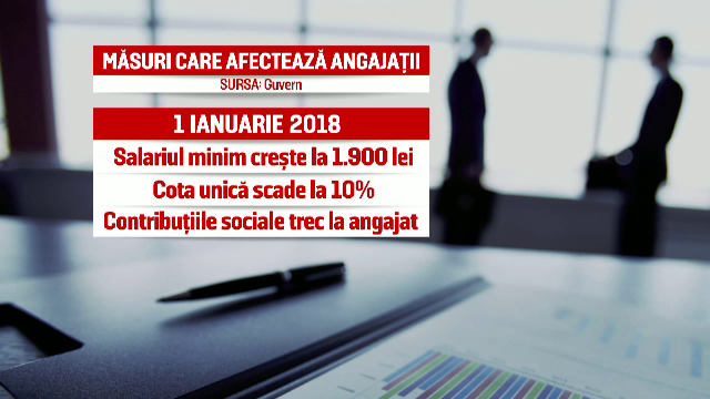 Ordonanța de urgență privind modificarea Codului Fiscal, publicată vineri seara în Monitorul Oficial