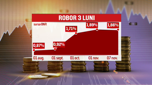 Creșterea Robor a redus interesul pentru credite ipotecare. Primul efect: prețul caselor, în scădere