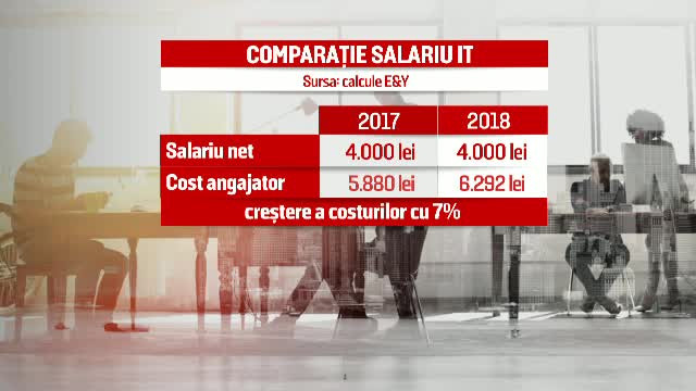 ”Revoluția fiscală” a Guvernului și efectele ei negative. Românii care vor fi afectați