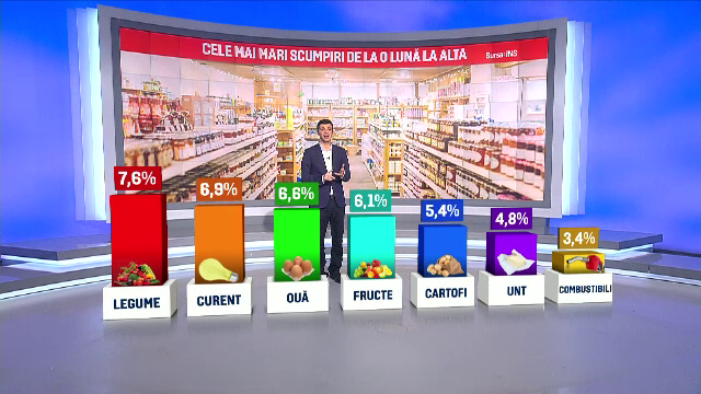 Creșteri de prețuri generalizate pentru următorii 4 ani. Scumpirile resimțite puternic de români