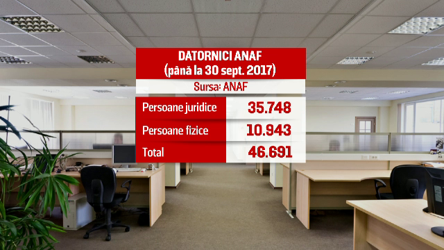 Contradicții între ANAF și Ministerul Finanțelor. PSD București, pe lista restanților la contribuții