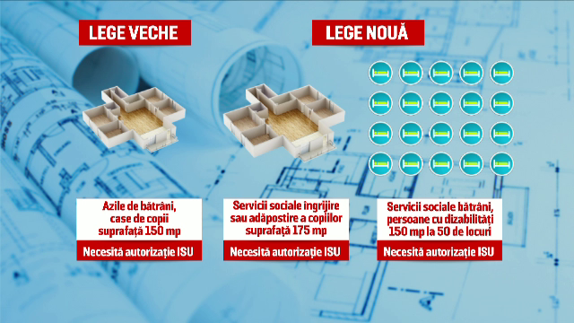Mii de firme și instituții ar putea scăpa de obligativitatea autorizațiilor ISU. Cerințe drastice pentru metrou