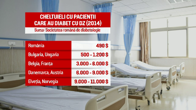 Diabetul, intalnit tot mai des la copii. Alimentaţia nesănătoasă şi sedentarismul duc la apariţia maladiei